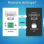 thumbnail restore