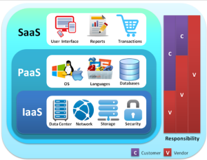 Jenis Layanan Cloud Computing
