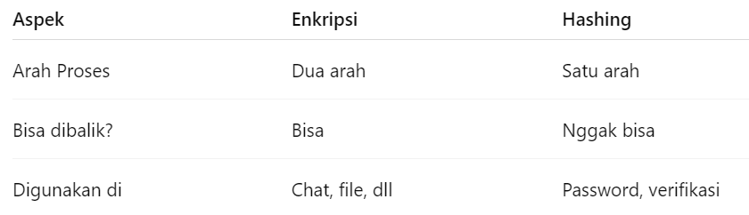 Cara Kerja Enkripsi Data, Bedanya Enkripsi dan Hashing, Jangan Sampai Keliru Rek!