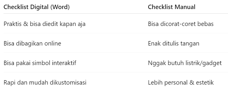 Cara Membuat Tanda Centang di Word, Checklist Digital vs Manual Enaknya Mana?