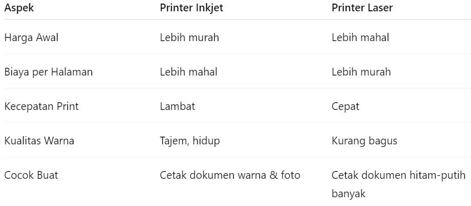Memilih Printer Terbaik untuk Kantor dan Rumah, Perbandingan Printer Inkjet vs Printer Laser
