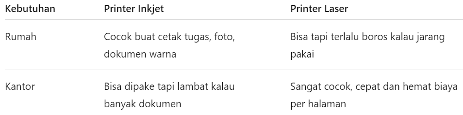 Memilih Printer Terbaik untuk Kantor dan Rumah, Perbandingan Printer untuk Rumah dan Kantor