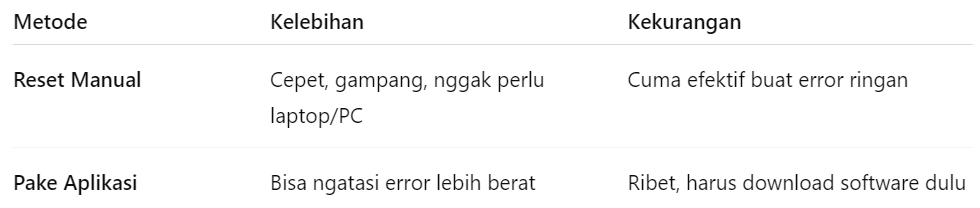 Panduan Lengkap Cara Reset Printer Epson L120 Tanpa Aplikasi, Cara Reset Epson L120 Tanpa Aplikasi vs Dengan Aplikasi