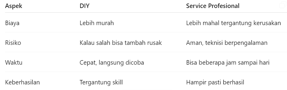 Panduan Mengatasi Error B200 pada Printer Canon, DIY vs Service Profesional