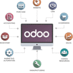 Modul Odoo