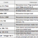 Jenis Tipe Data Python, Jenis Tipe Data Python yang Wajib Dikuasai Pemula!